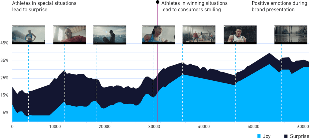eye square emotion analysis
