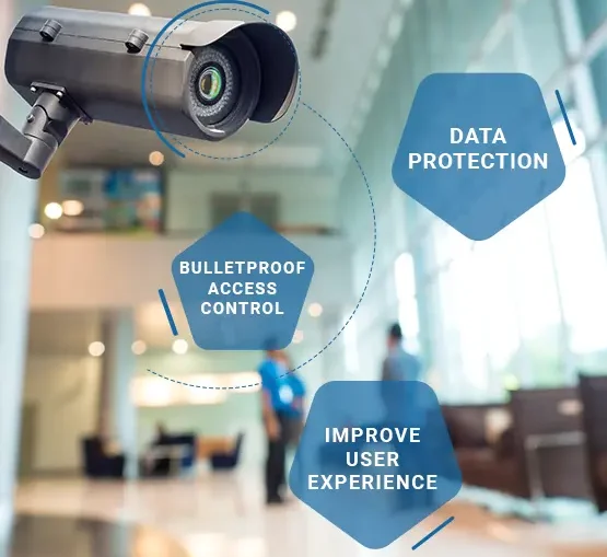 Face recognition use cases