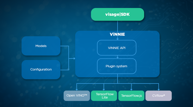 Vinnie inference wrapper by Visage Technologies