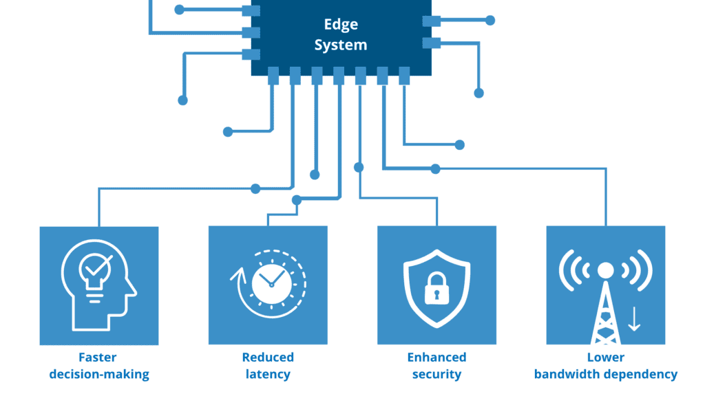 benefits of edge systems
